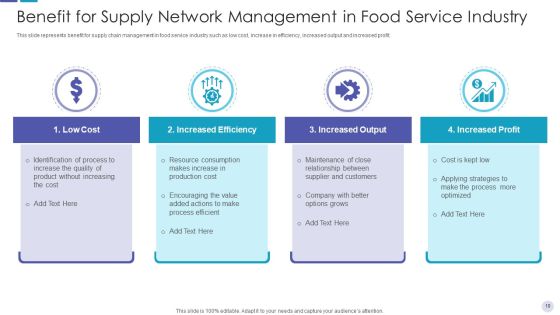 Food Supply Network Retail Flowchart Ppt PowerPoint Presentation Complete Deck With Slides Slide10