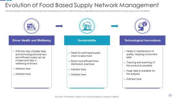 Food Supply Network Retail Flowchart Ppt PowerPoint Presentation Complete Deck With Slides Slide11