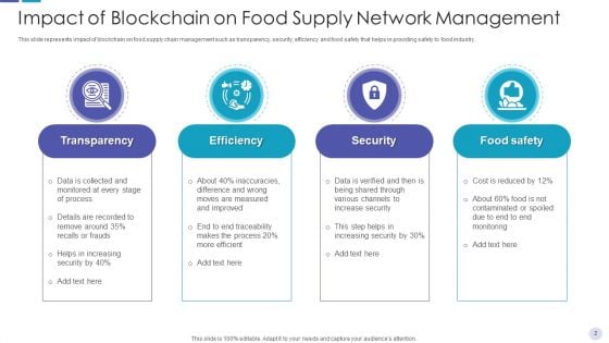 Food Supply Network Retail Flowchart Ppt PowerPoint Presentation Complete Deck With Slides