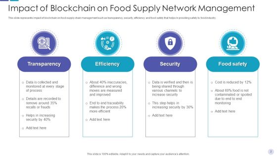 Food Supply Network Retail Flowchart Ppt PowerPoint Presentation Complete Deck With Slides Slide02