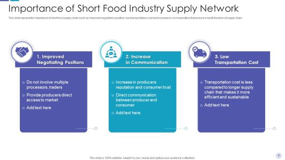 Food Supply Network Retail Flowchart Ppt PowerPoint Presentation Complete Deck With Slides Slide09