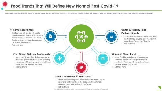 Food Trends That Will Define New Normal Post Covid19 Background PDF