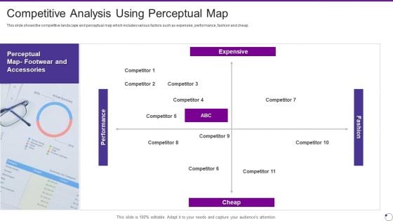 Footwear And Accessories Business Pitch Deck Competitive Analysis Using Perceptual Map Information PDF