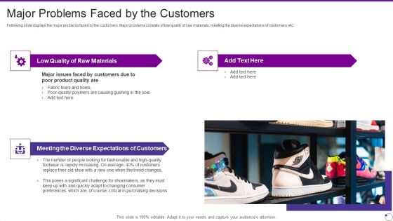 Footwear And Accessories Business Pitch Deck Major Problems Faced By The Customers Summary PDF