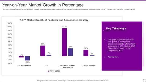 Footwear And Accessories Business Pitch Deck Year On Year Market Growth In Percentage Introduction PDF