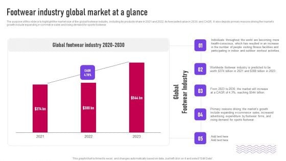 Footwear Industry Global Market At A Glance Ppt Icon Portfolio PDF