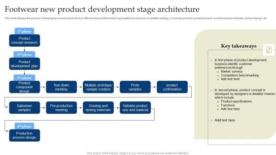 Footwear New Product Development Stage Architecture Elements PDF