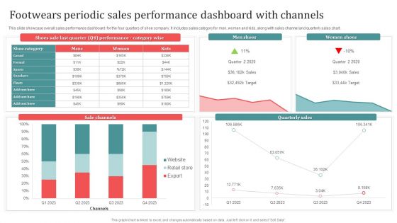 Footwears Periodic Sales Performance Dashboard With Channels Download PDF