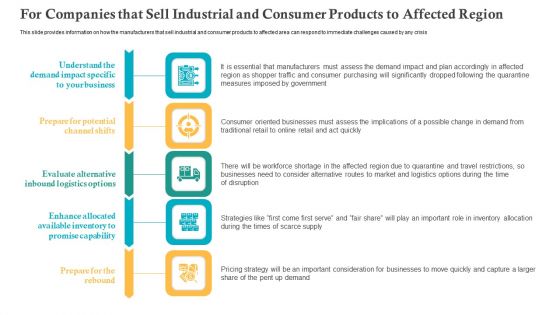 For Companies That Sell Industrial And Consumer Products To Affected Region Ppt Ideas Example PDF