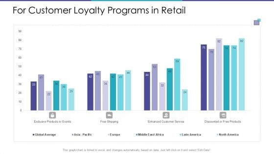 For Customer Loyalty Programs In Retail Designs PDF