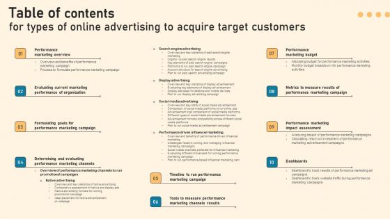 For Types Of Online Advertising To Acquire Target Customers Ppt PowerPoint Presentation File Show PDF