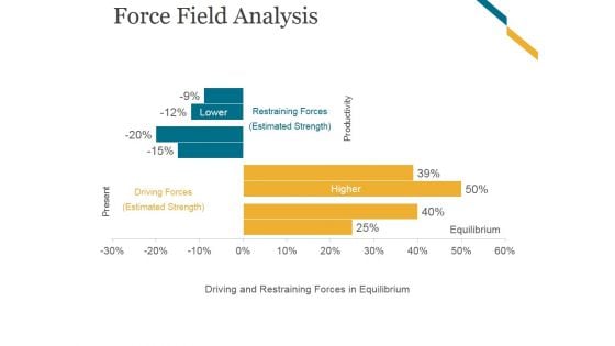 Force Field Analysis Template 2 Ppt PowerPoint Presentation Themes