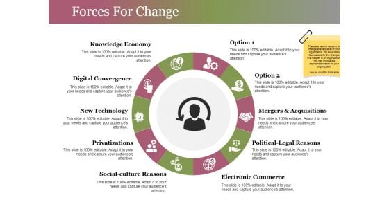 Forces For Change Ppt PowerPoint Presentation Portfolio Slides