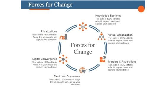 Forces For Change Ppt PowerPoint Presentation Rules