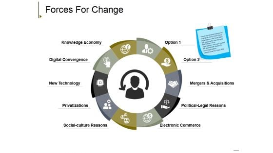 Forces For Change Ppt PowerPoint Presentation Show Elements