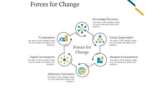 Forces For Change Ppt PowerPoint Presentation Topics