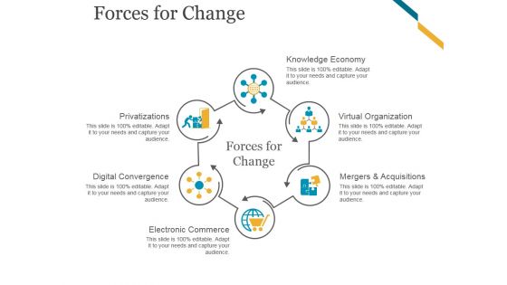 Forces For Change Ppt PowerPoint Presentation Topics