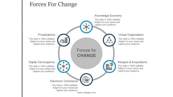 Forces For Change Template 1 Ppt PowerPoint Presentation Slides