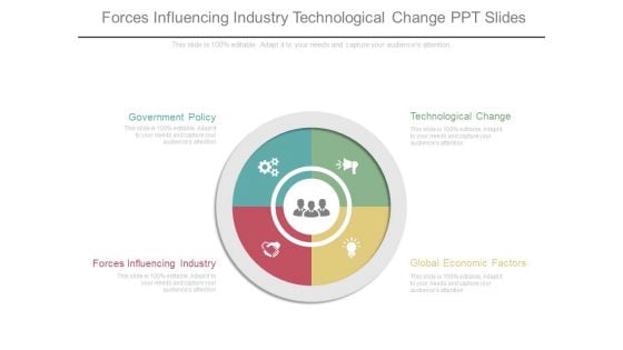 Forces Influencing Industry Technological Change Ppt Slides