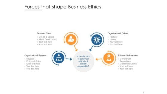 Forces That Shape Business Ethics Ppt PowerPoint Presentation Model Template