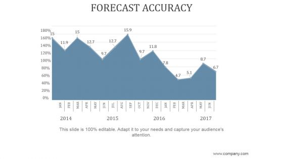 Forecast Accuracy Ppt PowerPoint Presentation Ideas