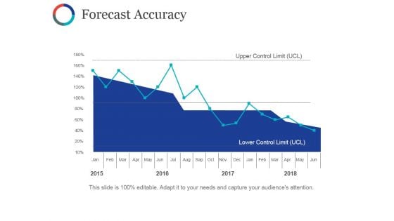 Forecast Accuracy Ppt PowerPoint Presentation Professional Graphics Template