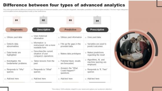 Forecast Analysis Technique IT Difference Between Four Types Of Advanced Analytics Brochure PDF