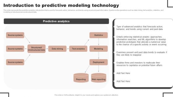 Forecast Analysis Technique IT Introduction To Predictive Modeling Technology Portrait PDF Forecast Analysis Technique IT Introduction To Predictive Modeling Technology Portrait PDF