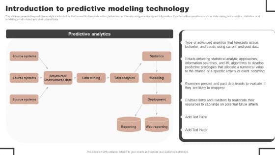 Forecast Analysis Technique IT Introduction To Predictive Modeling Technology Portrait PDF