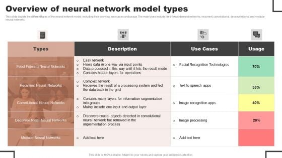 Forecast Analysis Technique IT Overview Of Neural Network Model Types Microsoft PDF