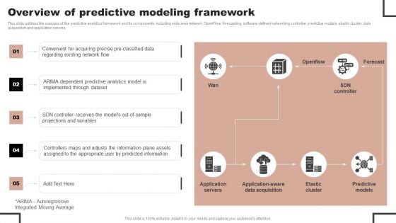 Forecast Analysis Technique IT Overview Of Predictive Modeling Framework Portrait PDF