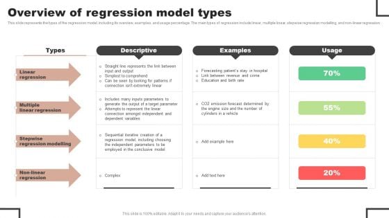 Forecast Analysis Technique IT Overview Of Regression Model Types Pictures PDF
