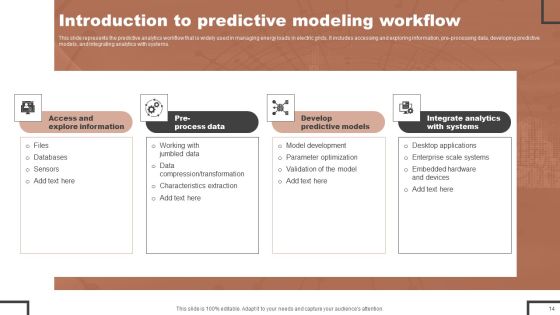 Forecast Analysis Technique IT Ppt PowerPoint Presentation Complete Deck With Slides Slide14