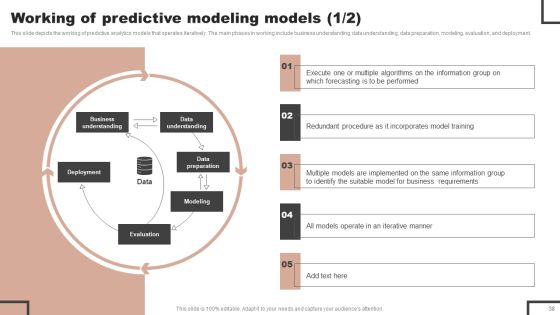 Forecast Analysis Technique IT Ppt PowerPoint Presentation Complete Deck With Slides Slide38