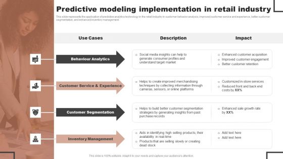 Forecast Analysis Technique IT Predictive Modeling Implementation In Retail Industry Slides PDF