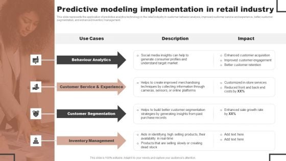 Forecast Analysis Technique IT Predictive Modeling Implementation In Retail Industry Slides PDF Forecast Analysis Technique IT Predictive Modeling Implementation In Retail Industry Slides PDF