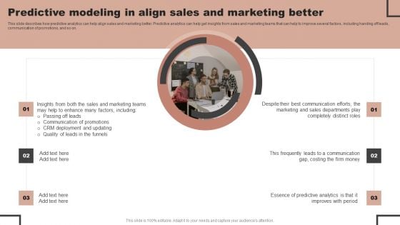 Forecast Analysis Technique IT Predictive Modeling In Align Sales And Marketing Better Graphics PDF
