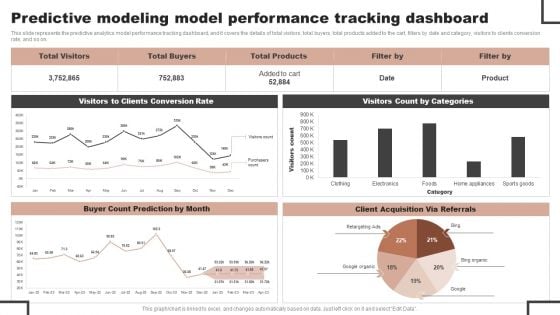 Forecast Analysis Technique IT Predictive Modeling Model Performance Tracking Dashboard Brochure PDF