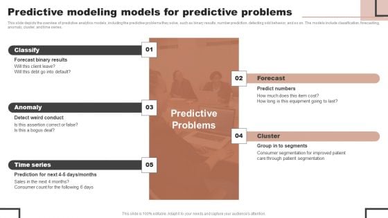 Forecast Analysis Technique IT Predictive Modeling Models For Predictive Problems Demonstration PDF