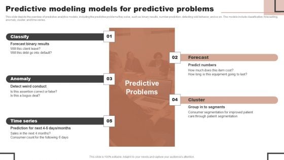 Forecast Analysis Technique IT Predictive Modeling Models For Predictive Problems Demonstration PDF Forecast Analysis Technique IT Predictive Modeling Models For Predictive Problems Demonstration PDF