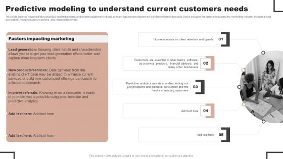 Forecast Analysis Technique IT Predictive Modeling To Understand Current Customers Needs Microsoft PDF