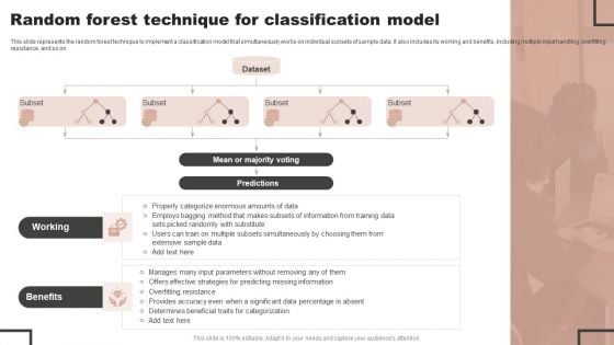 Forecast Analysis Technique IT Random Forest Technique For Classification Model Professional PDF