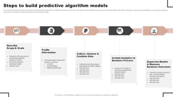 Forecast Analysis Technique IT Steps To Build Predictive Algorithm Models Mockup PDF