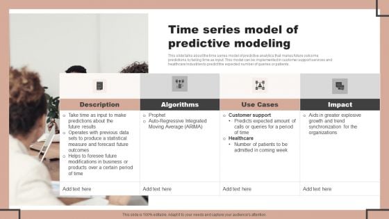 Forecast Analysis Technique IT Time Series Model Of Predictive Modeling Graphics PDF