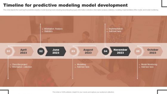 Forecast Analysis Technique IT Timeline For Predictive Modeling Model Development Themes PDF