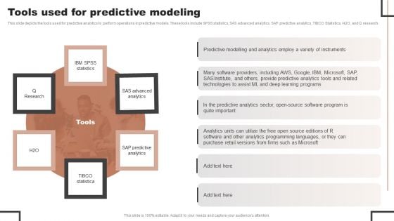 Forecast Analysis Technique IT Tools Used For Predictive Modeling Designs PDF