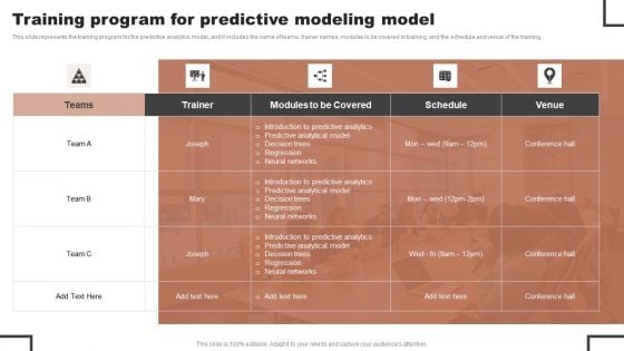 Forecast Analysis Technique IT Training Program For Predictive Modeling Model Microsoft PDF