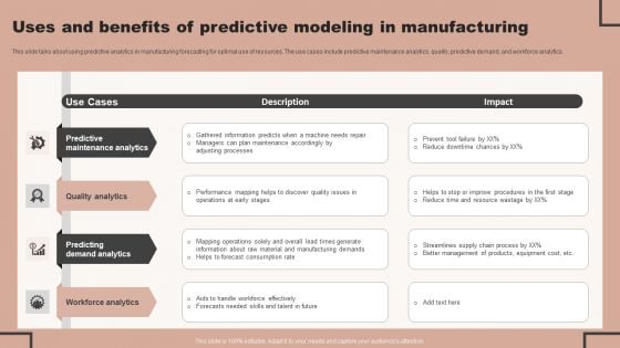 Forecast Analysis Technique IT Uses And Benefits Of Predictive Modeling In Manufacturing Template PDF