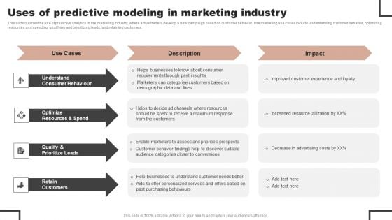 Forecast Analysis Technique IT Uses Of Predictive Modeling In Marketing Industry Structure PDF Forecast Analysis Technique IT Uses Of Predictive Modeling In Marketing Industry Structure PDF