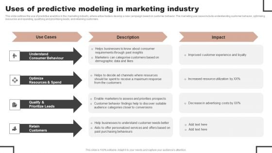 Forecast Analysis Technique IT Uses Of Predictive Modeling In Marketing Industry Structure PDF